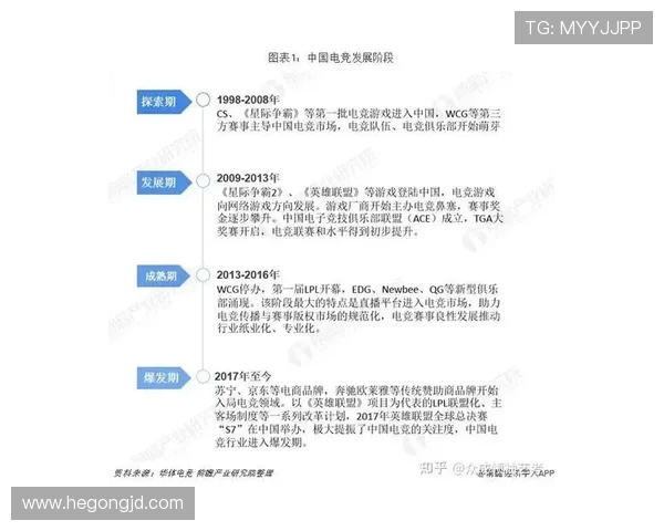 聚焦电竞产业新格局探讨数字竞技时代的创新发展路径