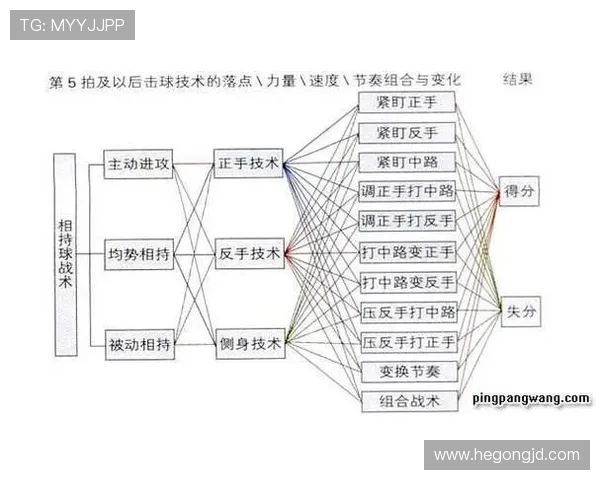 乒乓球技术与战术发展历程分析及未来趋势探讨