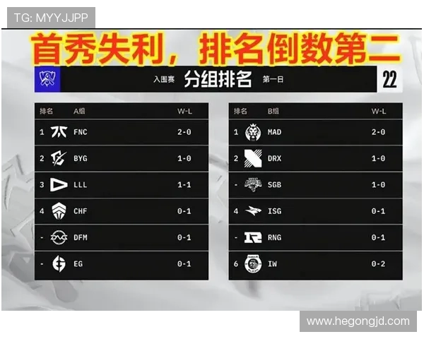 RNG在精英赛中以78分稳居积分榜首位，竞争对手紧随其后