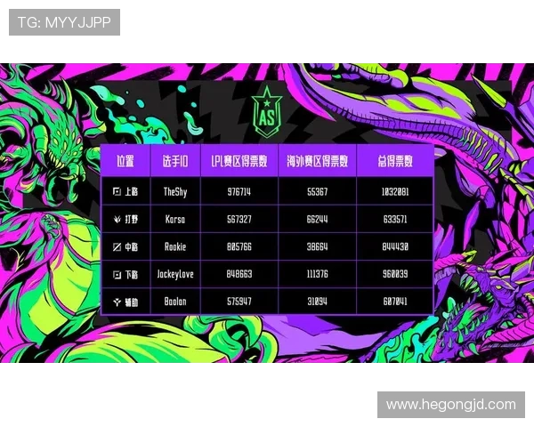 全明星赛最新积分榜LNG战队以51分稳居第一名