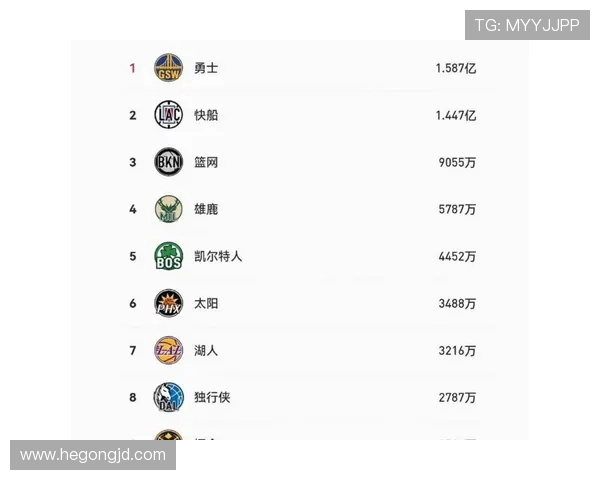 勇士队为附加赛席位支付19亿美元奢侈税创历史新高 勇士队为附加赛席位支付19亿美元奢侈税创历史新高