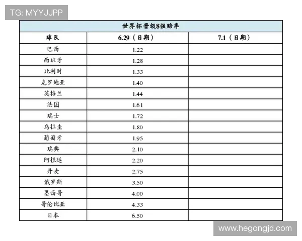 巴西与墨西哥比赛赔率分析及投注建议详解 巴西与墨西哥比赛赔率分析及投注建议详解